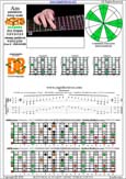 AGEDB octaves A pentatonic minor scale (8-string guitar : Drop E - EBEADGBE) - 7Dm4Dm2:7Bm5Bm2 box shape (1313131 sweep pattern) pdf